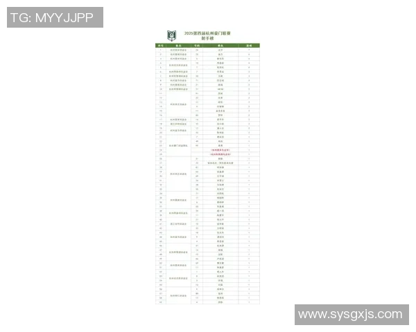 杭州足球队在全国锦标赛积分榜上以75分稳居第一名,争冠形势喜人 杭州足球队在全国锦标赛积分榜上以75分稳居第一名,争冠形势喜人